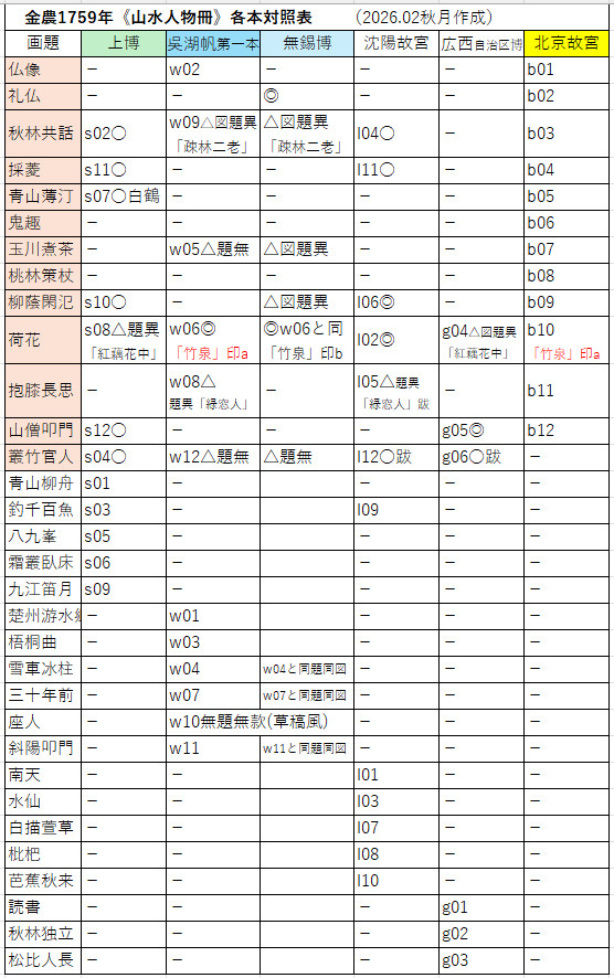 ���_1759�N�s�R���l�����t�e�{�Ώƕ\